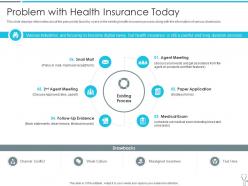 Problem with health insurance today insurtech industry