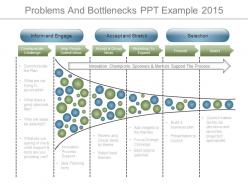 Problems and bottlenecks ppt example 2015