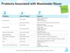 Problems associated with wastewater reuse clogging dip ppt powerpoint presentation styles influencers