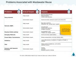 Problems associated with wastewater reuse m1352 ppt powerpoint presentation icon vector