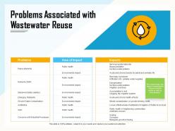 Problems associated with wastewater reuse nitrate ppt powerpoint presentation portfolio show