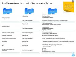 Problems associated with wastewater reuse ppt powerpoint gallery portfolio