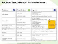 Problems associated with wastewater reuse solids ppt powerpoint presentation portfolio backgrounds