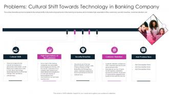 Problems Cultural Shift Towards Technology In Banking Company Digitalization In Retail Banking