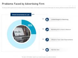Problems faced by advertising firm marketing ppt graphics
