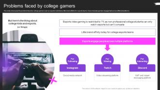 Problems Faced By College Gamers Brag House Pitch Deck Ppt Show Example Introduction