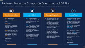 Problems Faced By Companies Due Disaster Recovery Implementation Plan