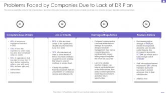 Problems Faced By Companies Due To Lack Of Dr Plan DRP Ppt File Diagrams