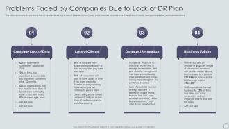 Problems Faced By Companies Due To Lack Of DR Plan Ppt Diagrams
