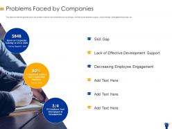 Problems faced by companies edtech ppt model files