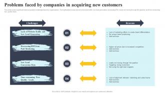 Problems Faced By Companies In Acquiring New Customers Complete Guide To Customer Acquisition
