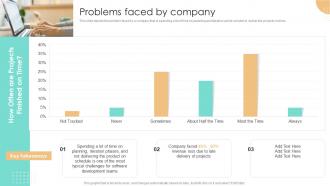 Problems Faced By Company Rad Methodology Ppt Slides Files Mackup