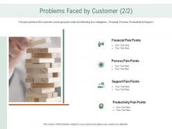 Problems faced by customer financial ppt powerpoint template