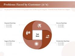 Problems faced by customer process ppt powerpoint presentation icon diagrams
