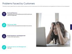 Problems faced by customers creative agency ppt professional design templates