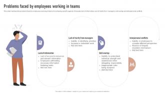 Problems Faced By Employees Working In Teams Formulating Team Development