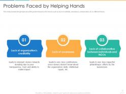 Problems faced by helping hands donors fundraising pitch ppt infographics