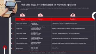 Problems Faced By Organization In Warehouse Management And Automation