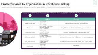 Problems Faced By Organization In Warehouse Picking Inventory Management Techniques To Reduce