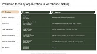 Problems Faced By Organization In Warehouse Picking Strategies To Manage And Control Retail