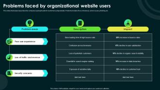 Problems Faced By Organizational Website Users Storyboard SS