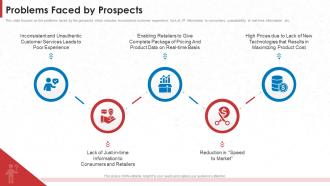 Problems Faced By Prospects Co Branding Investor Pitch Deck