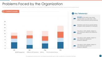 Problems faced by the organization automation ppt powerpoint presentation portfolio