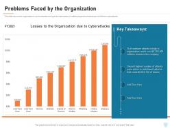 Problems faced by the organization cyber security it ppt powerpoint professional shapes