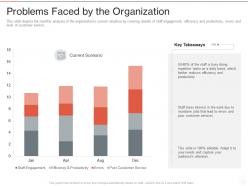 Problems faced by the organization robotic process automation it ppt powerpoint presentation