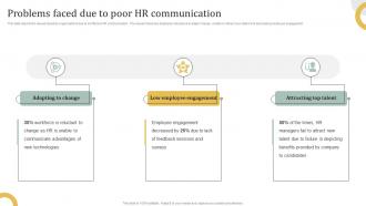 Problems Faced Due To Poor HR Communication Employee Engagement HR Communication Plan