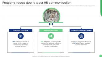 Problems Faced Due To Poor HR Communication Implementation Of Human Resource Communication