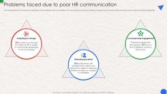Problems Faced Due To Poor HR Communication Workplace Communication Human