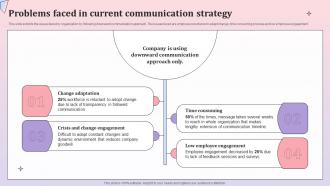 Problems Faced In Current Comprehensive Communication Plan