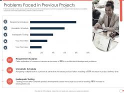 Problems Faced In Previous Projects Agile Project Management Approach Ppt File