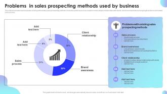 Problems In Sales Prospecting Methods Used By Business Sales Performance Improvement Plan