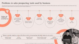 Problems In Sales Prospecting Tools Used By Business PDCA Stages For Improving Sales
