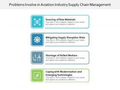 Problems involve in aviation industry supply chain management