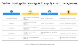 Problems Mitigation Strategies In Supply Chain Management