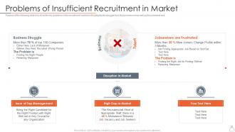 Problems of insufficient recruitment in market company staffing software investor funding