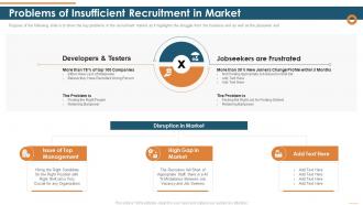 Problems of insufficient recruitment in market organization staffing industries investor funding