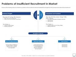 Problems of insufficient recruitment in market recruitment industry investor funding elevator ppt icons