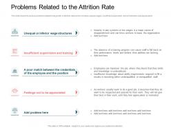 Problems related attrition rate rise employee turnover rate it company ppt grid