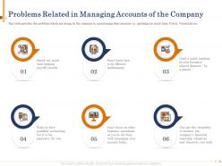 Problems related in managing accounts of the company n495 ppt slides