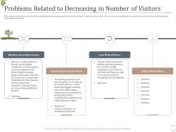 Problems related to decreasing in number of visitors decrease visitors interest zoo ppt show