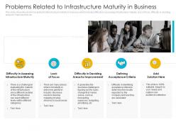 Problems related to infrastructure maturity infrastructure management process maturity model
