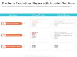 Problems resolutions phases with provided solutions creating culture digital transformation