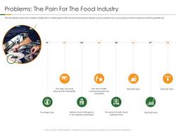 Problems the pain for the food industry organic food products pitch presentation