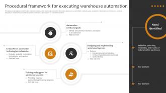 Procedural Framework For Executing Warehouse Automation Implementing Cost Effective Warehouse Stock