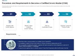 Procedure and requirements to become a certified scrum master csm scrum master roles