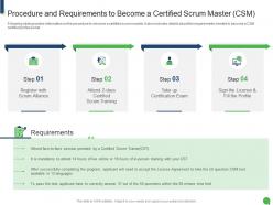 Procedure And Requirements To Become A Certified Scrum Master Roles And Responsibilities IT